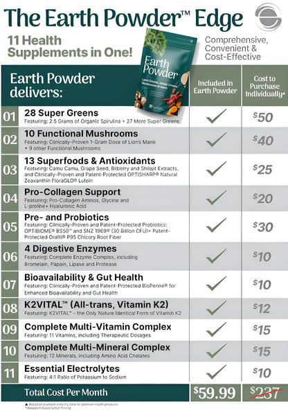 Daily Foundational Nutrition